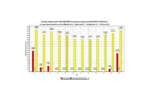 - 0 energia primaria total consumida sin placas