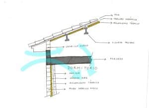 - 1 esquema 1 seccion