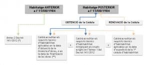 - 1 procediment cc3a9dula antiguitat