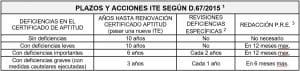 - Plazos ITE