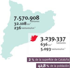 Area metropolitana dentro de cataluña (marcada en rojo en el mapa)