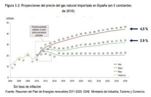 - aumento precio energia idae