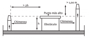 - chimeneas normas une 02 1