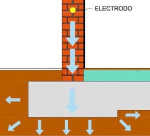 - electro pequec3b1a