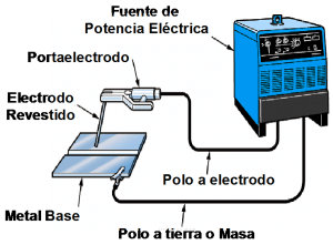 - elementos soldar electrodo