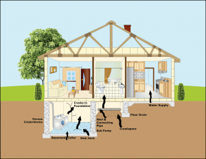- entrada del radon en casa