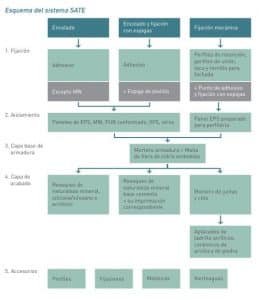 - esquema sistema sate fuente idae