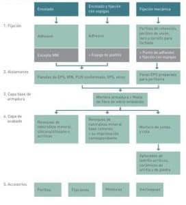 - esquema sistema sate fuente idae e1533911590529