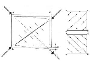 - ite arquitectes fisuras inclinadas