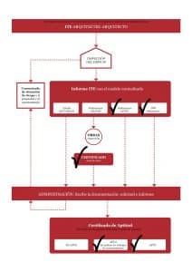 - ite arquitectes procedimiento extend021