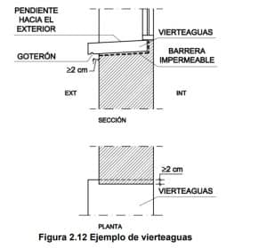 - ite arquitectes vierteaguas fachada cte