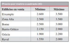 - precio medio local comercial1