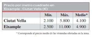 - precio medio vivienda