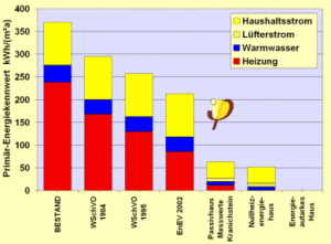 - primaerenergiekennwertvergleich k