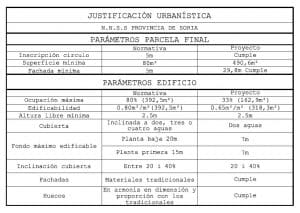 - proyecto basico just urbanistica1