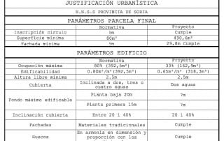 The basic and execution project