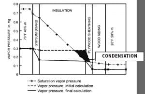 - temperature profile