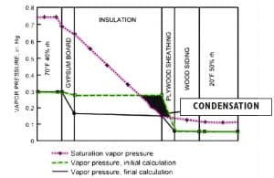 - temperature profile1