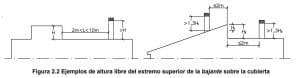 - ventilacion chimeneas cte alturas separaciones 1