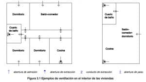 - ventilacion hibrida cte planta