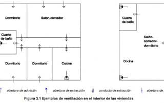 - ventilacion hibrida cte planta