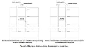 - ventilacion hibrida cte seccion