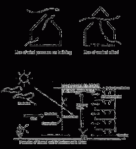 - ventilacion natural venturi efecto