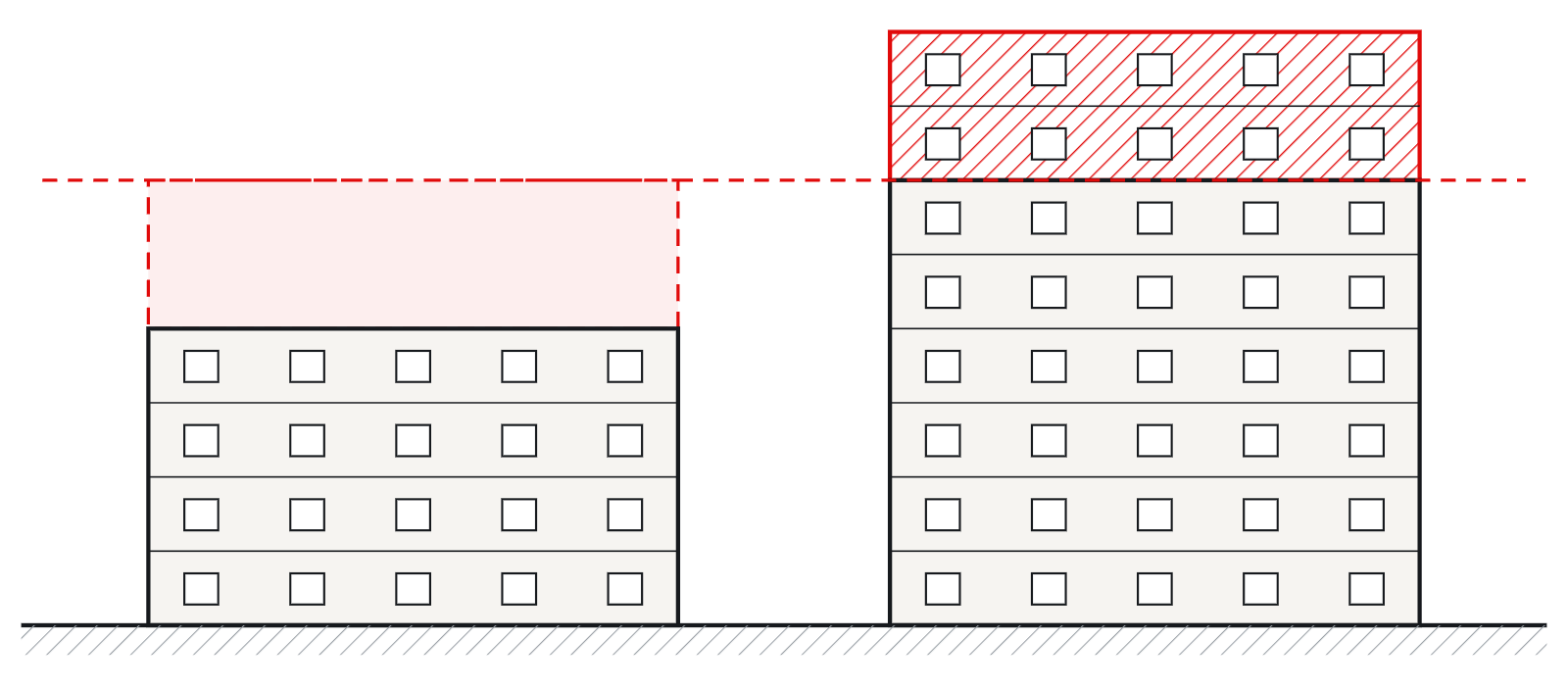 built area - volumen disconforme altura Comparación entre un edificio con techo remanente por debajo de la altura máxima y un edificio con volumen disconforme que la supera