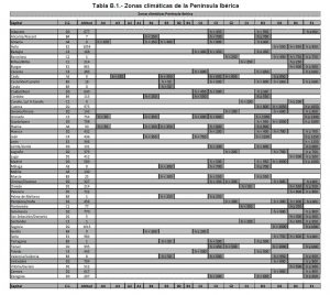 - zonas climaticas espac3b1a